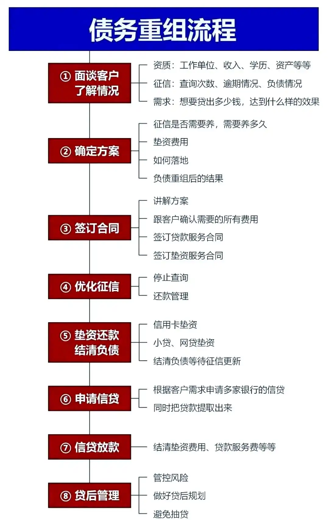 在百色，中小企业也可以债务重组吗？